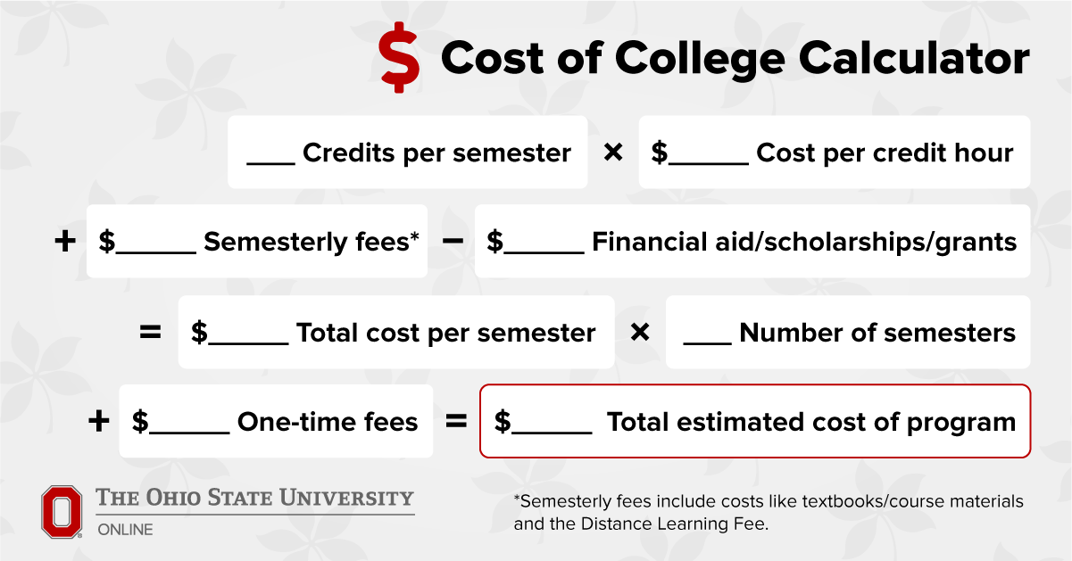 To calculate your total cost to credential for an online degree, add up the cost of each credit hour multiplied by the number of credit hours required. Don't forget to add in semesterly fees, like textbooks, and one-time fees, like the application fee.