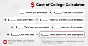 Sample of a Cost of College Calculator
